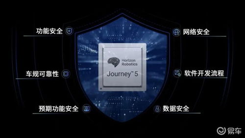 地平線征程5芯片及工具鏈通過安全產品認證，提升網絡與信息安全軟件開發保障