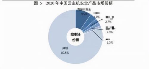 從無人問津到行業(yè)第一 國產(chǎn)軟件七年磨一劍，打破網(wǎng)絡(luò)安全零記錄